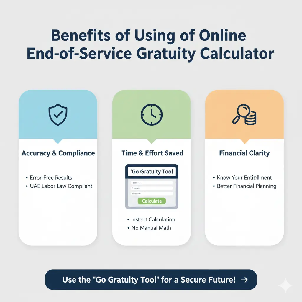 Online end-of-service gratuity calculator benefits infographic